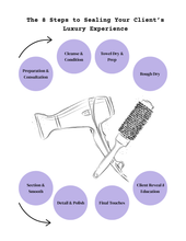 Load image into Gallery viewer, The Protégé Project: Design Luxury Salon Culture & Apprenticeship Programs